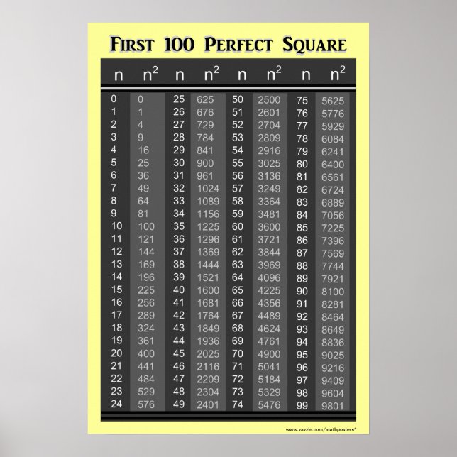 Póster Primer gráfico de cuadrados perfectos (Frente)