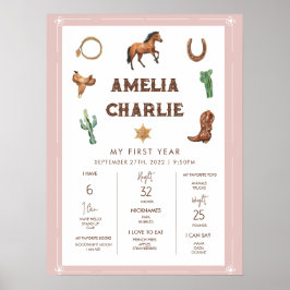 Póster Primer hito del primer año del primer año del occi