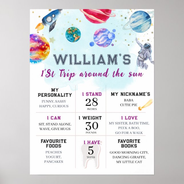 Póster Primer viaje alrededor del hito del cumpleaños de  (Frente)