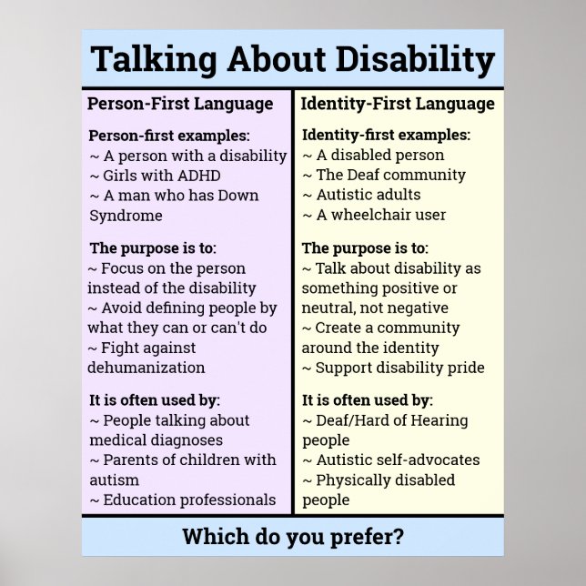 Póster Primera comparación de identidad personal Primera  (Frente)