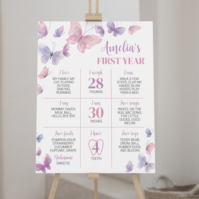 Póster Primera fecha de nacimiento de la mariposa rosa mo (Subido por el creador)