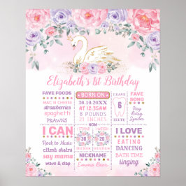 Póster Princesa Cisne Rosa Púrpura Cumpleaños 1er Hito