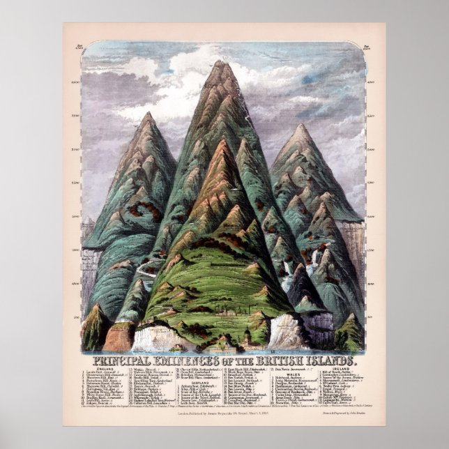 Póster Principales Eminencias de las Islas Británicas 185 (Frente)