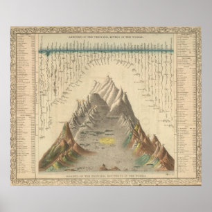 Póster Principales ríos y montañas del mundo
