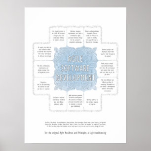 Póster Principios de desarrollo de software ágil