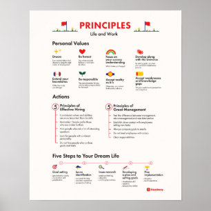 Póster Principios Motivación de Poster de oficina de tra