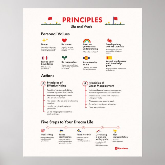 Póster Principios Motivación de Poster de oficina de trab (Frente)