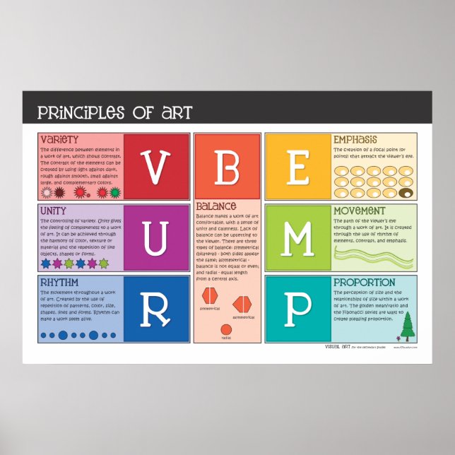 Póster Principles of art poster (Frente)