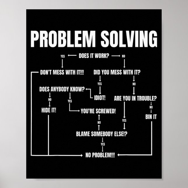 Póster Problem Solving Chart Geek Nerd Computer Programme (Frente)