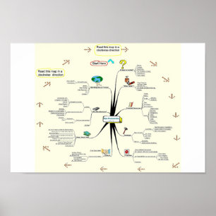 Póster Proceso de la invención de Tami Galt