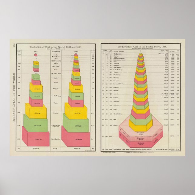 Póster Producción de carbón, 1887-1890 (Frente)
