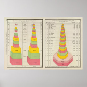 Póster Producción del carbón, 1887-1890