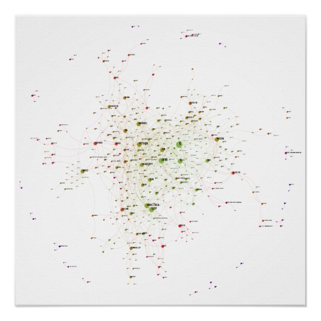 Póster Programming Languages Influence Network 2021 (Anverso)