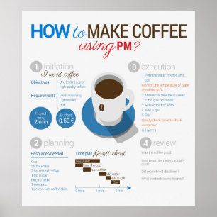 Póster Project management: making coffee