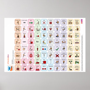 Póster Proloquo Poster de Palabras Básicas de Estados Uni