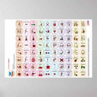 Póster Proloquo Poster de Palabras Básicas de Estados Uni