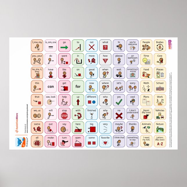 Póster Proloquo Poster de Palabras Básicas de Estados Uni (Frente)