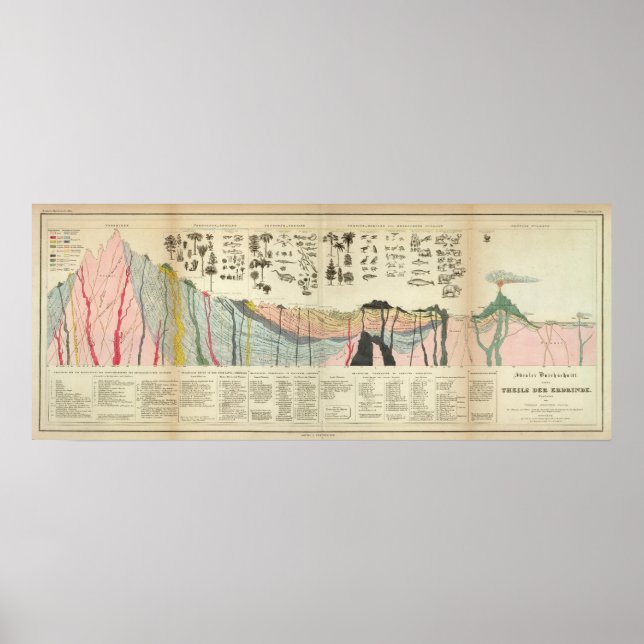 Póster Promedio de una parte de la corteza terrestre (Frente)