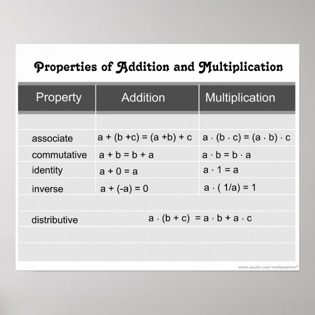 Póster Propiedades de adición y multiplicación (Frente)