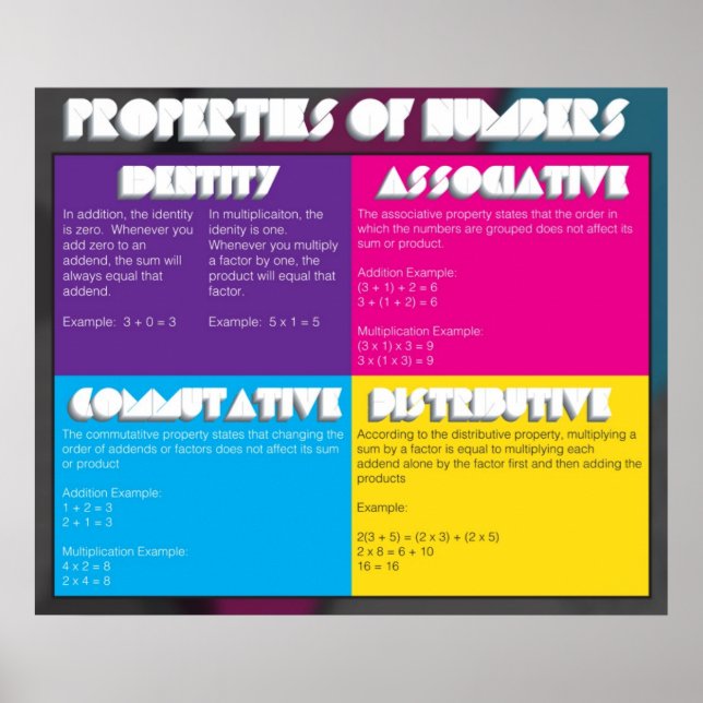 Póster Propiedades de los números (Frente)