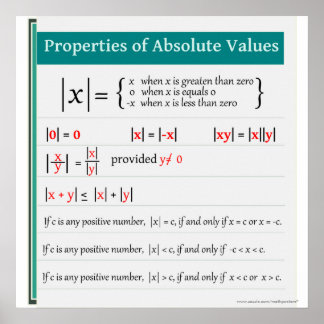 Póster Propiedades del Poster matemático de valores absol