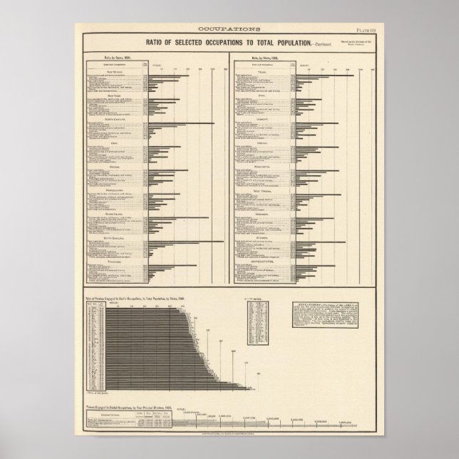 Póster Proporción de personas dedicadas a ocupaciones úti (Frente)
