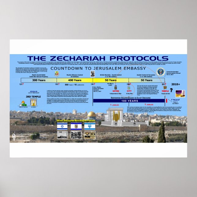 Póster Protocolos Zechariah - Embajada de Jerusalén (Frente)