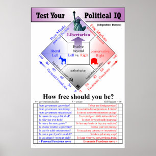 Póster Prueba política del índice de inteligencia