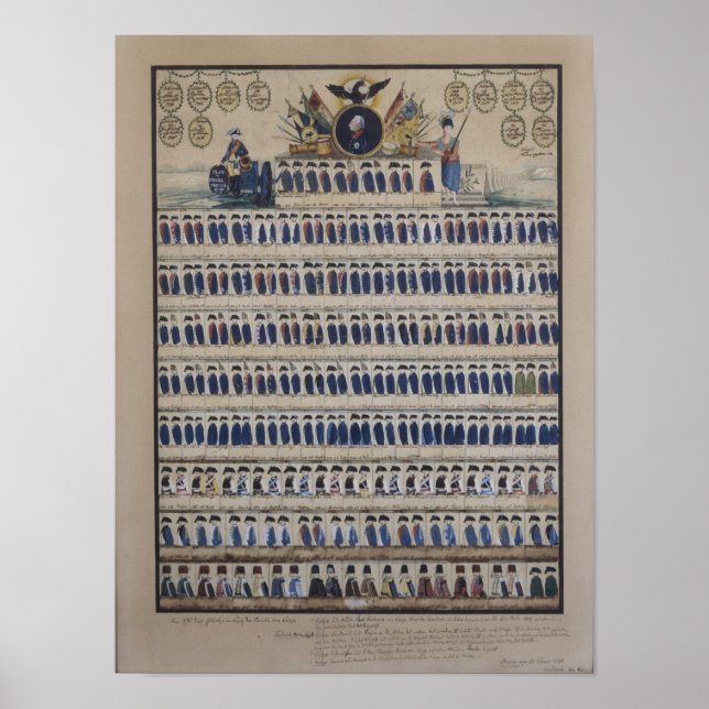 Póster Prussian uniforms from the time of Frederick (Frente)