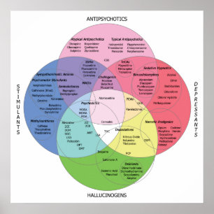 Póster Psycotropic Drug Chart