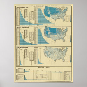 Póster Publicaciones