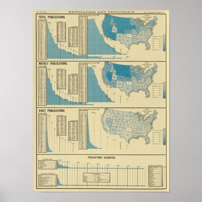 Póster Publicaciones (Frente)