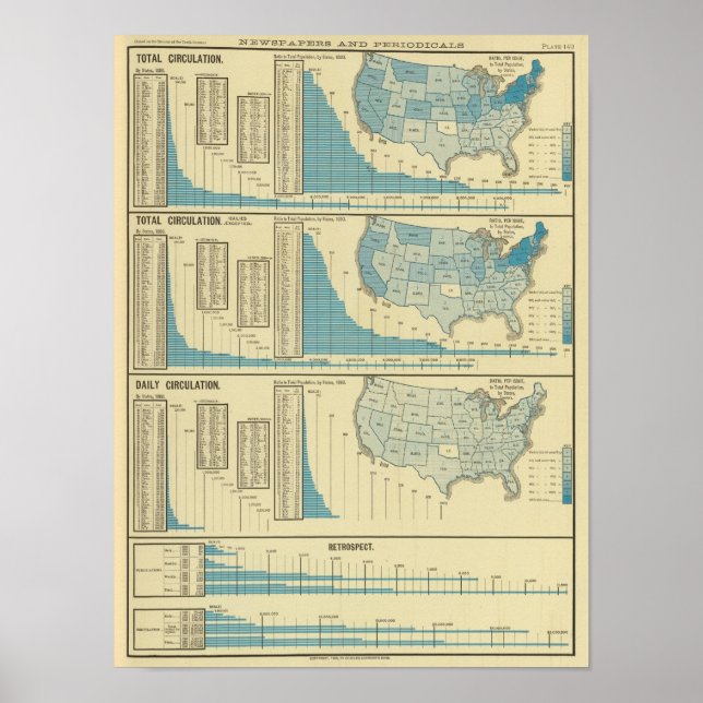 Póster Publications and circulation (Frente)