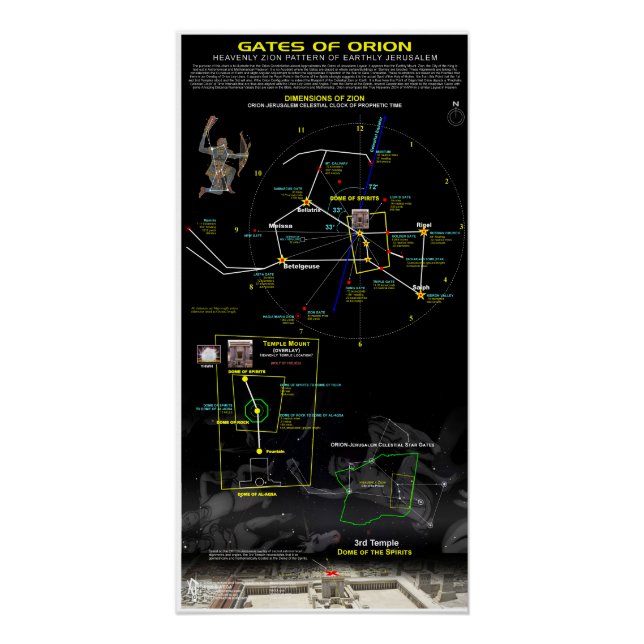 Póster Puerta de Orión - Jerusalén 1 (Anverso)