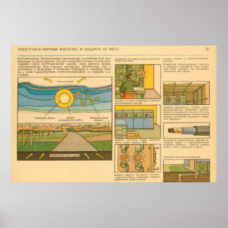 Póster pulso electromagnético y protección contra él