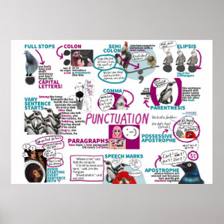 Póster Punctuation Classroom Poster English KS2 KS3