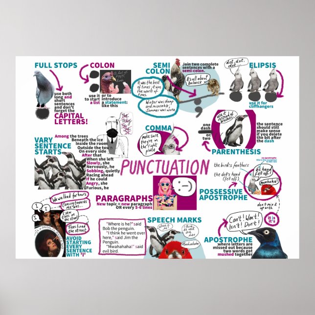 Póster Punctuation Classroom Poster English KS2 KS3 (Frente)
