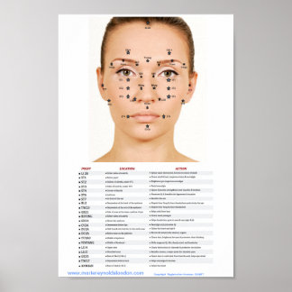Póster Puntos faciales de acupalación