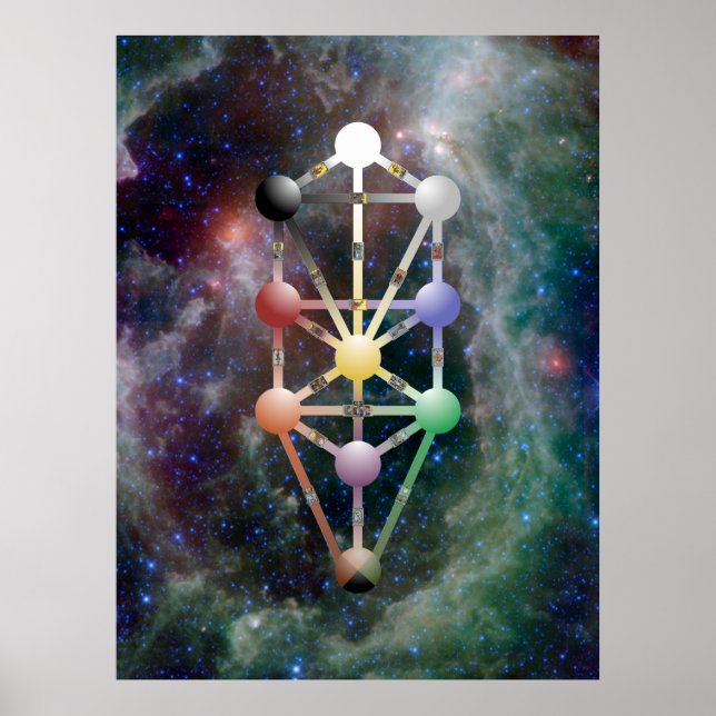 Póster Qabala, el árbol de la vida (Frente)