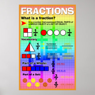 Póster ¿Qué es una fracción?