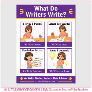 Póster ¿Qué Escriben los Escritores Gráfico de Anclaje de