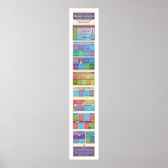 Póster ¿Qué especie de lector de libros eres tú? {Poster  (Frente)