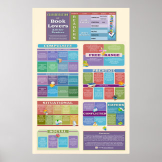 Póster ¿Qué especie de lector de libros eres tú? {Poster 