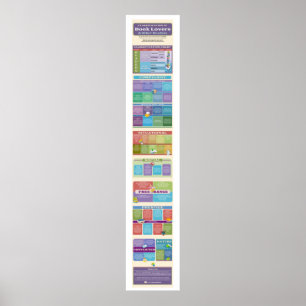 Póster ¿Qué especies de lector del libro son usted?