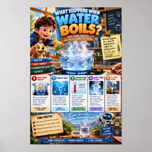 Póster Qué sucede cuando el agua hierve