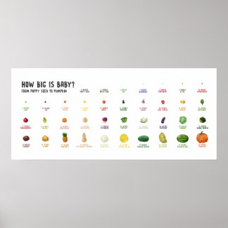 Póster ¿Qué tan grande es el bebé? Tamaño del embarazo po