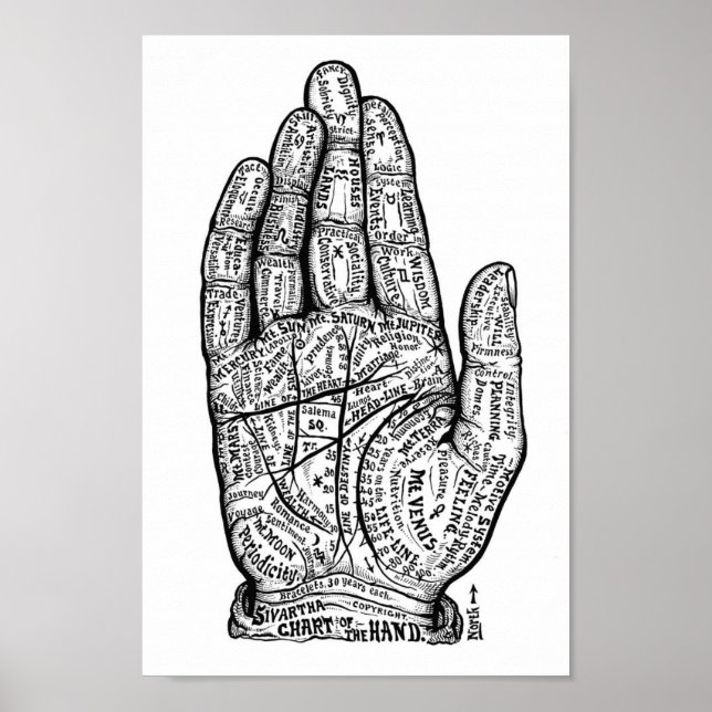 Póster Quiromancia (Frente)