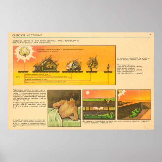 Póster radiación luminosa (Frente)