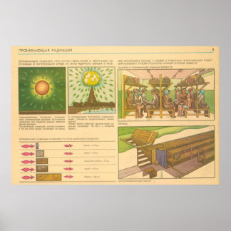 Póster radiación penetrante