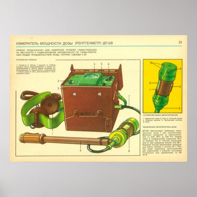 Póster radiation dosimeter (Frente)